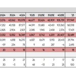 “감성코퍼레이션, ‘<b>BTS</b> 뷔’ 모델 채택ㆍ출점 확대 효과⋯중국...