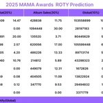 2025 마마 2025 <b>MAMA</b> 신인상 소신발언