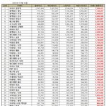 아이브 장원영, 걸그룹 개인 브랜드평판 2025년 11월...1위