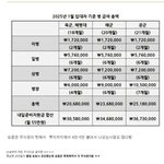 와 군대 월급 이거 실화냐?