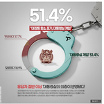 대장동 항소포기,대통령실 <b>개입</b> 설문조사