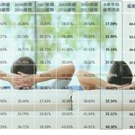 일본남자는 한국여자랑 결혼했을때 <b>이혼율</b>이