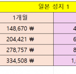 호구 취급하는 다이어트약 근황 (일본 29만원 <b>vs</b> 한국 54만원)