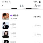 차은우 1위, 이준호·임윤아 뒤이어..뉴트렌드 대상 예선 결과 발표...