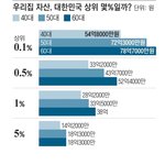 [드루와] 진짜 커뮤니티도 적당히 해야할거같음