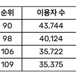 [모두드루와] 와 라이즈 신곡 <b>멜론</b> <b>추이</b> 무슨 일이야?