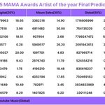 지디 <b>대상</b> 어케 받은건데 진짜