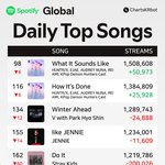 아일릿 <b>이</b> 정도면 국내 <b>성적</b> 상관 안해도 됨