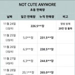 [모두드루와] 아일릿 <b>초동</b> 진짜 높네 ㄷㄷ