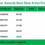 [모두드루와] 엥? 멜론 신인상 이거 뭐지?????????