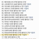[드루와] <b>라이즈</b> 진짜 어쩌다 이렇게됨?