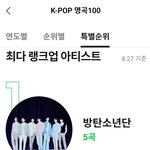 [모두드루와] 멜론이 인정한 3세대 원탑 방탄, 2세대 원탑 샤이니.<b>jpg</b>