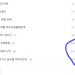 극우는 사람이 아니다.