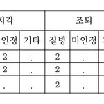 [댓글부탁해] 고등학교 <b>출결</b> 망한거지?