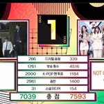 아일릿 이 SM<b>간판</b> 라이즈 를 꺽고 뮤뱅 1위