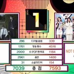 [<b>모두</b>드루와] 아일릿 음방 1위 했네