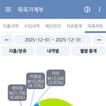 나 벌써 12월에 이<b>정도</b>썻는데 개심각하다...