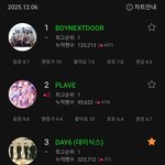 멜론팬수 보넥도가 <b>라이즈</b> 뛰어넘음