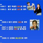 <b>리듬체조</b>, 피겨스케이팅 악플테러가 시작된 이유(김연아 극성팬들)
