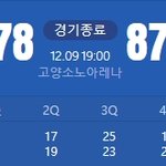 역시나 <b>상위</b>권팀이 잘하네