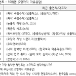 2025 올해 배우 <b>갤럽</b>순위