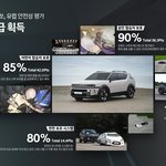 넥쏘 글로벌 <b>안전</b>도 결과 나왔길래