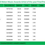 멜뮤 대상 싹쓸이한 <b>지드래곤</b>