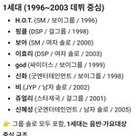 [댓글부탁해] 세대별 <b>주요</b> 시상식에서 대상을 수상한 아이돌 라인업...