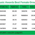 [추천선플만] 멜뮤 그룹상 아이브, 보<b>넥</b>도<b>가</b> 받음