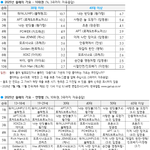 [드루와] 갤럽 에스파 아이브 <b>축하</b>해❗️❗️