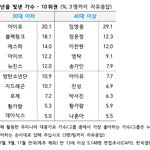 [<b>추천</b>선플만] 에스파 갤럽 3위