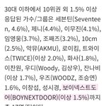 보넥도 <b>갤럽</b>