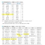 역시 남<b>돌</b>들은 2세대 지디한테 안되는구나