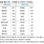 뉴진스 <b>언제</b>와... 아직도 기다리는사람