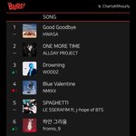 <b>로제</b> toxic till the end 1년 지났는데 왜 지금 차트...