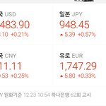 환율 <b>큰일</b>이네요