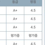 대학생<b>학점</b> 올에이뿔 ...