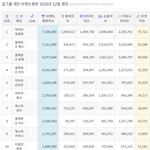 아일릿 <b>원희</b> 화제성은 벌써 카리나급이네