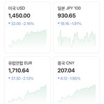 [댓글부탁해] <b>환율</b> 하루만에 쫙 내려갔네요