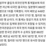 새삼 일본 여행객 <b>어마</b>무시하네