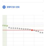 붙기 ㅈㄴ힘들어<b>보이지</b>??