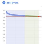 내 진학사 <b>꼬라지</b> 봐봐