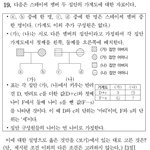 올해 스테이씨가 팬덤에 준 선물 셋
