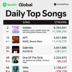 <b>로제</b> 아파트 연금송된듯