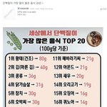 단백질이 가장 많이 들은 음식 20선