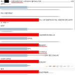 하이브 위버스 개인정보유출+ 팬싸<b>조작</b> 터졌는데 조용하네ㅋㅋ
