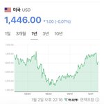 [댓글부탁해] 환율 솔직히 채감되나요