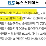 [조언부탁해] 국결 <b>통계</b> 중국 침투력 뭐냐