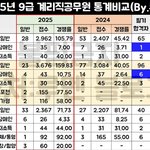 [댓글부탁해] 엄마가 <b>세상물정</b>을 너무 모르심