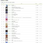 오늘 공개된 2025년 멜론 <b>연간</b> 종합순위